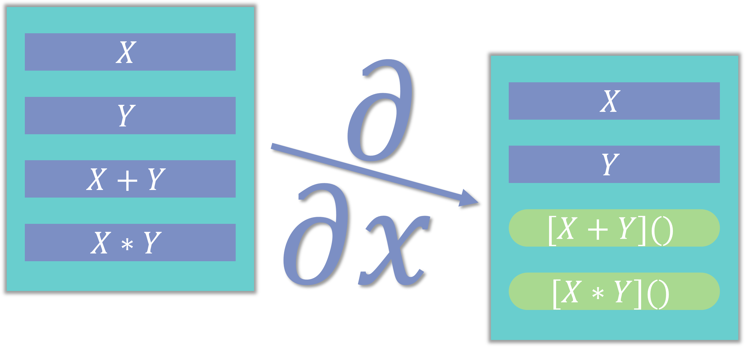 state derive transition