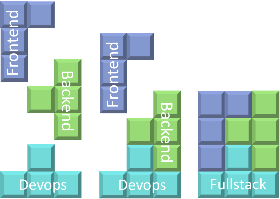 Tetris bricks making a stack